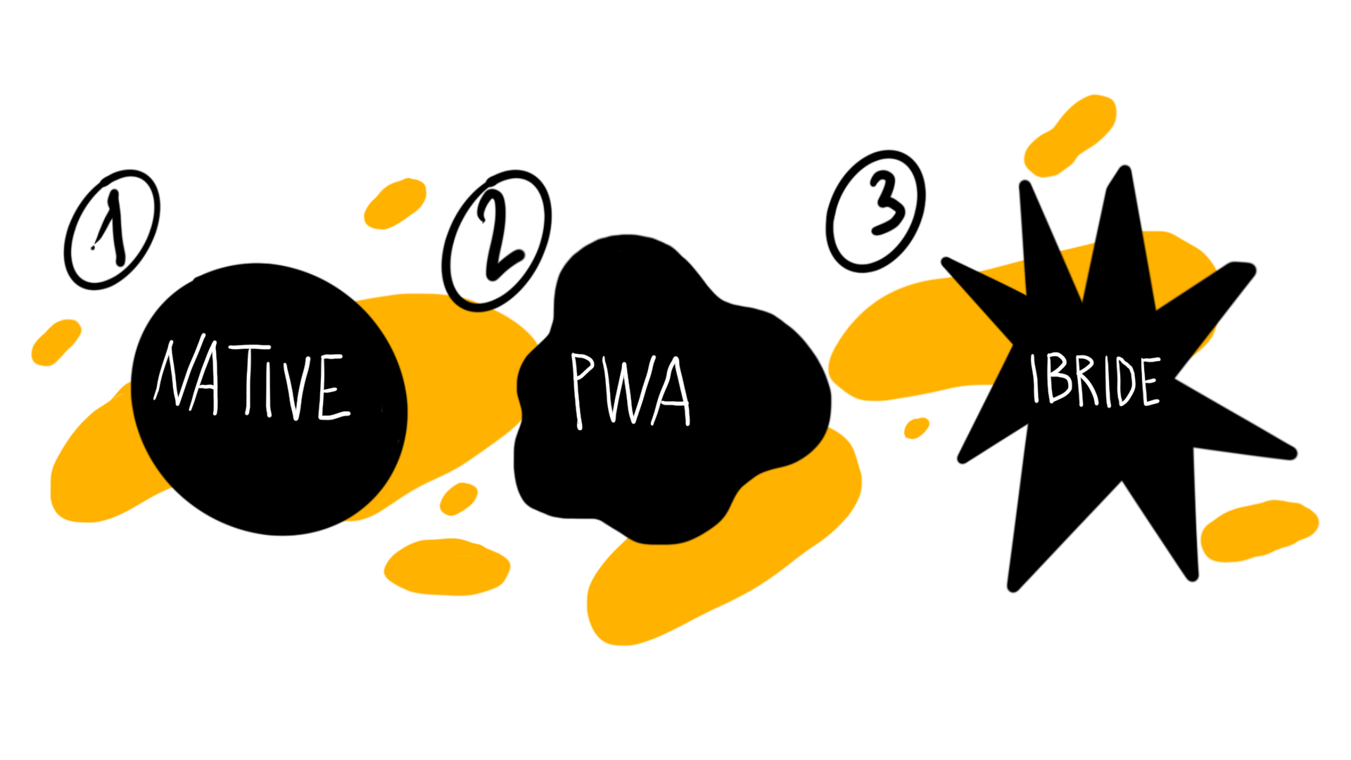 categorie app mobile - app native - pwa- app ibride - applicazioni mobili