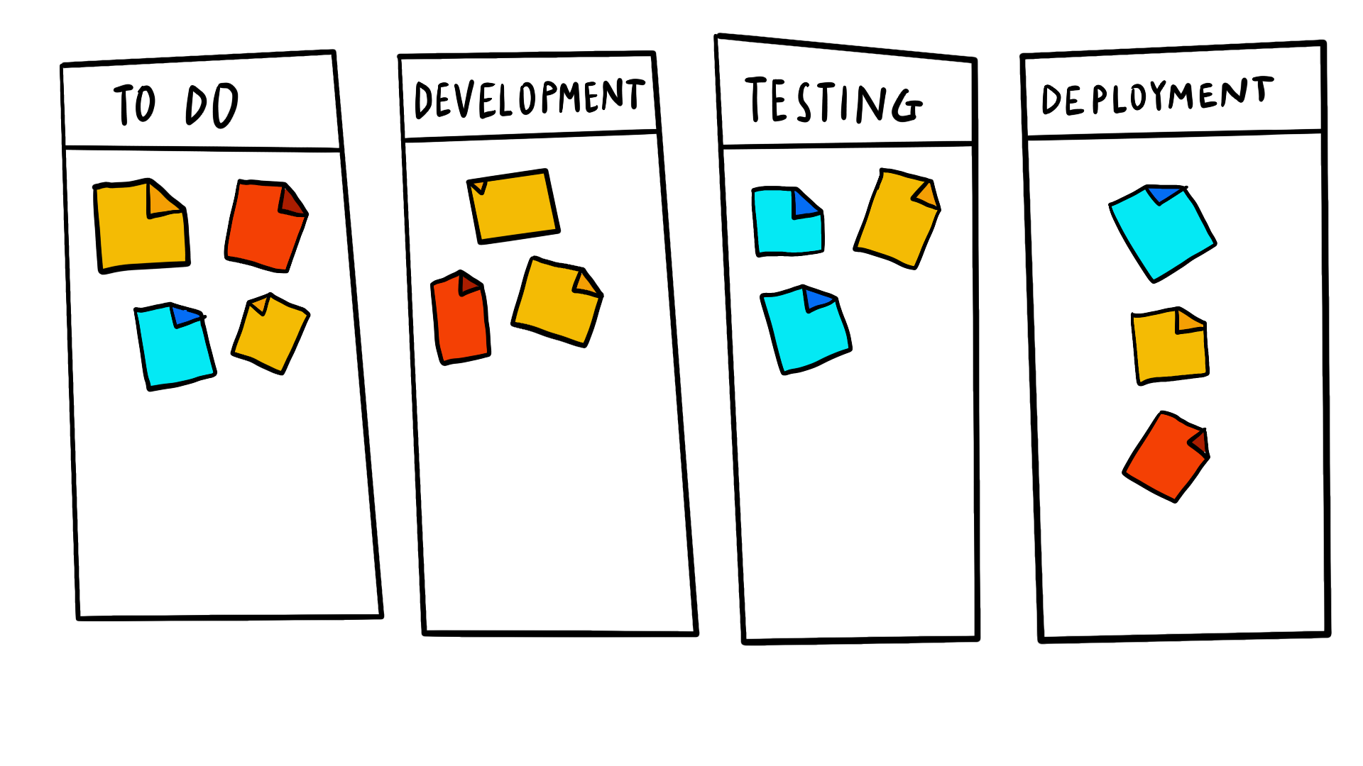 Framework Kanban