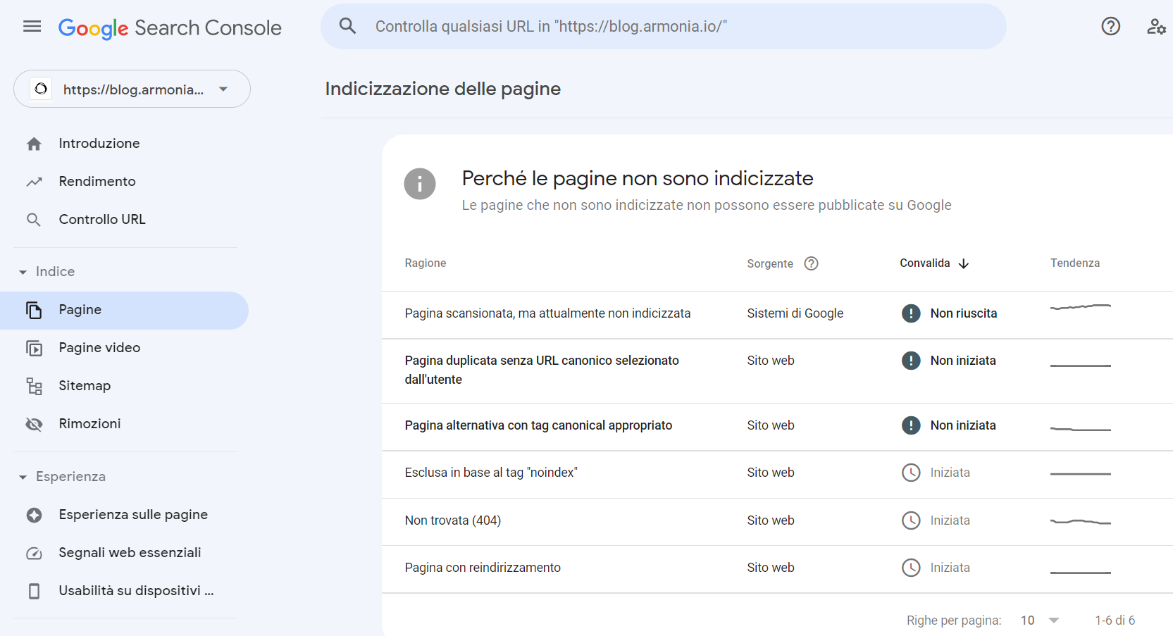 gogle search console indicizzazione pagine