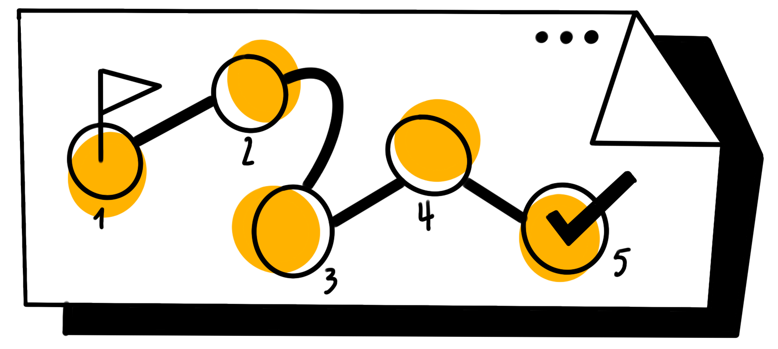 Principali metodologie e framework di sviluppo software